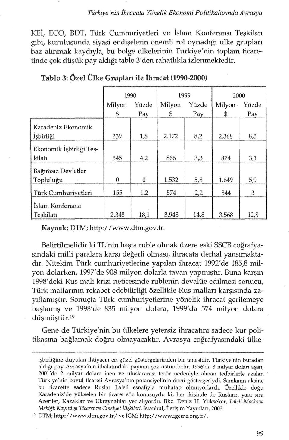 Tabla 3: Ozel DIke Gruplan He ihracat (1990-2000) 1990 1999 2000 Milyon Yuzde Milyon Yuzde Milyon Yuzde $ Pay $ Pay $ P~ Karadeniz Ekonomik i;;birligi 239 1,8 2.172 8,2 2.