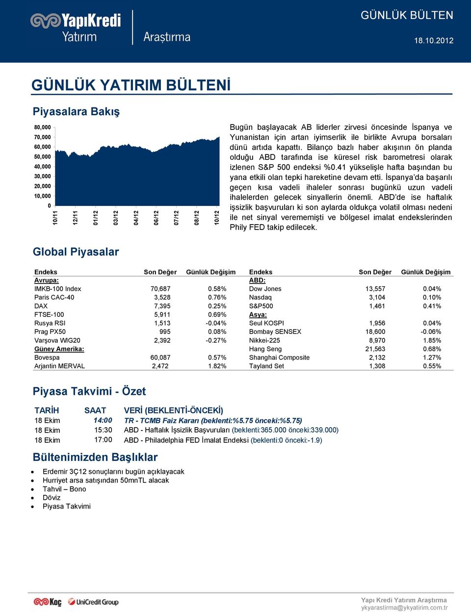 İspanya ve Yunanistan için artan iyimserlik ile birlikte Avrupa borsaları dünü artıda kapattı.