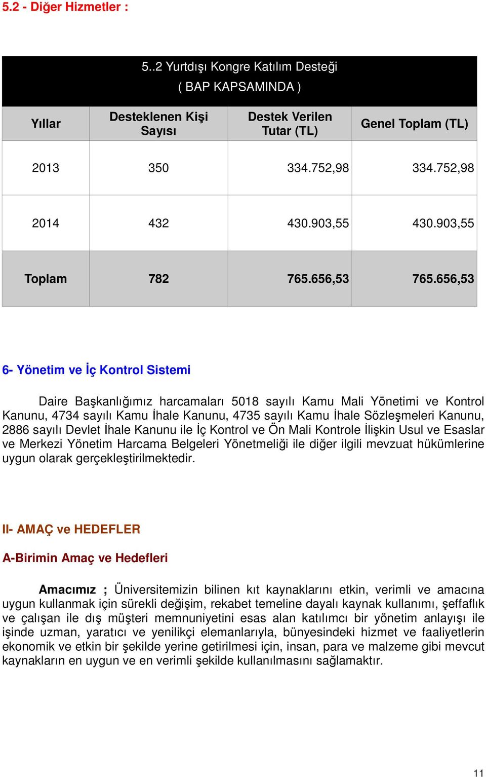 656,53 6- Yönetim ve İç Kontrol Sistemi Daire Başkanlığımız harcamaları 5018 sayılı Kamu Mali Yönetimi ve Kontrol Kanunu, 4734 sayılı Kamu İhale Kanunu, 4735 sayılı Kamu İhale Sözleşmeleri Kanunu,