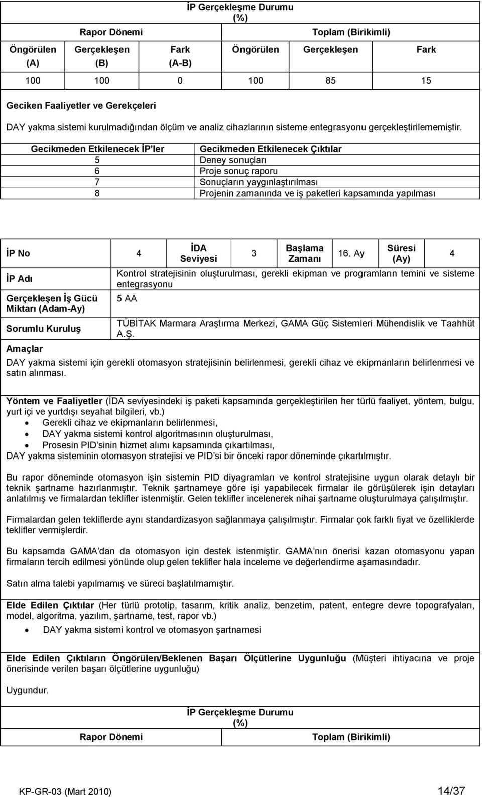 Gecikmeden Etkilenecek İP ler Gecikmeden Etkilenecek Çıktılar 5 Deney sonuçları 6 Proje sonuç raporu 7 Sonuçların yaygınlaştırılması 8 Projenin zamanında ve iş paketleri kapsamında yapılması İP No 4