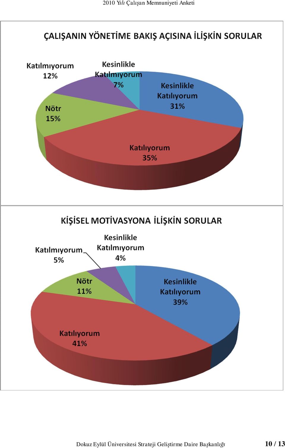 Strateji Geli