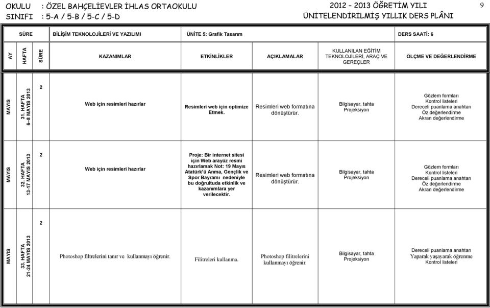 optimize Etmek. Resimleri web formatına dönüştürür.