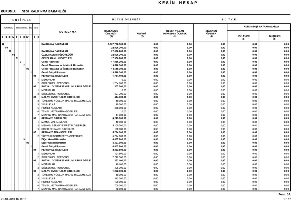 GIDERLERI TÜKETIME YÖNELIK MAL VE MALZEME ALIM 1.067.7.50.6.0.6.0.6.0 17.56.0 17.56.0 1.548.0 1.548.0 1.548.0 1.784.10 1.784.10 07.0 07.0 414.