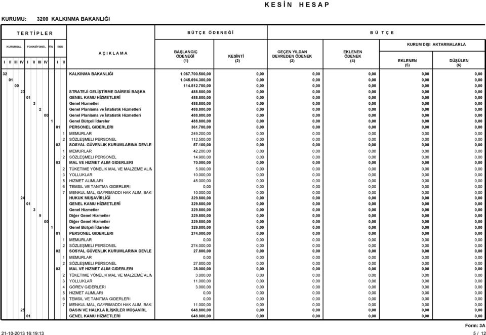 BASIN VE HALKLA İLİŞKİLER MÜŞAVİRL 1.067.7.50 1.045.64.0 114.51.70 488.80 488.80 488.80 488.80 488.80 488.80 61.70 4.0 11.50 57.