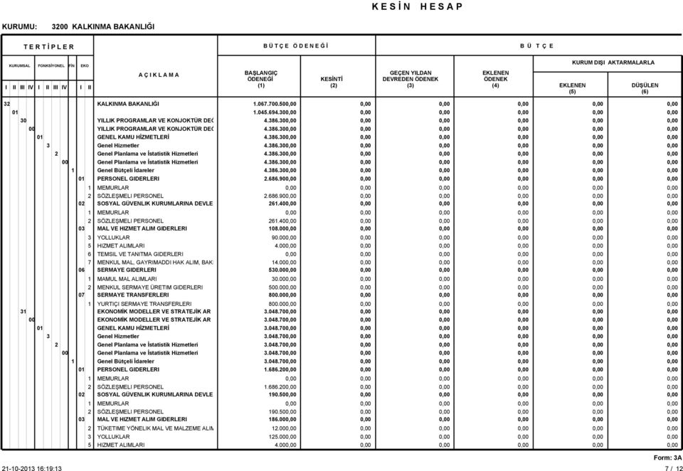 TÜKETIME YÖNELIK MAL VE MALZEME ALIM 1.067.7.50 1.045.64.0 4.86.0 4.86.0 4.86.0 4.86.0 4.86.0 4.86.0 4.86.0.686.0.686.0 61.40 61.40 108. 0.