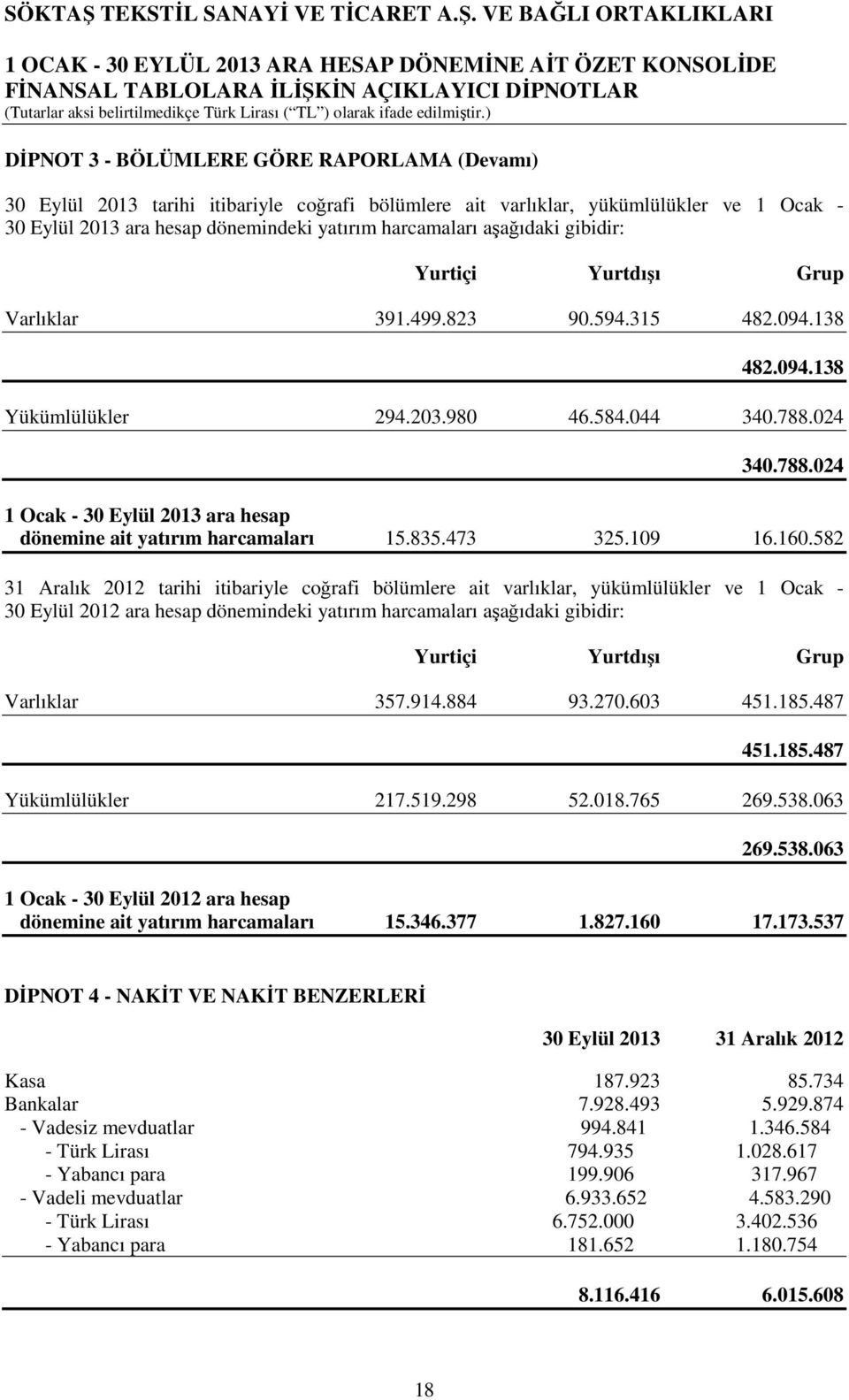 024 340.788.024 1 Ocak - 30 Eylül 2013 ara hesap dönemine ait yatırım harcamaları 15.835.473 325.109 16.160.