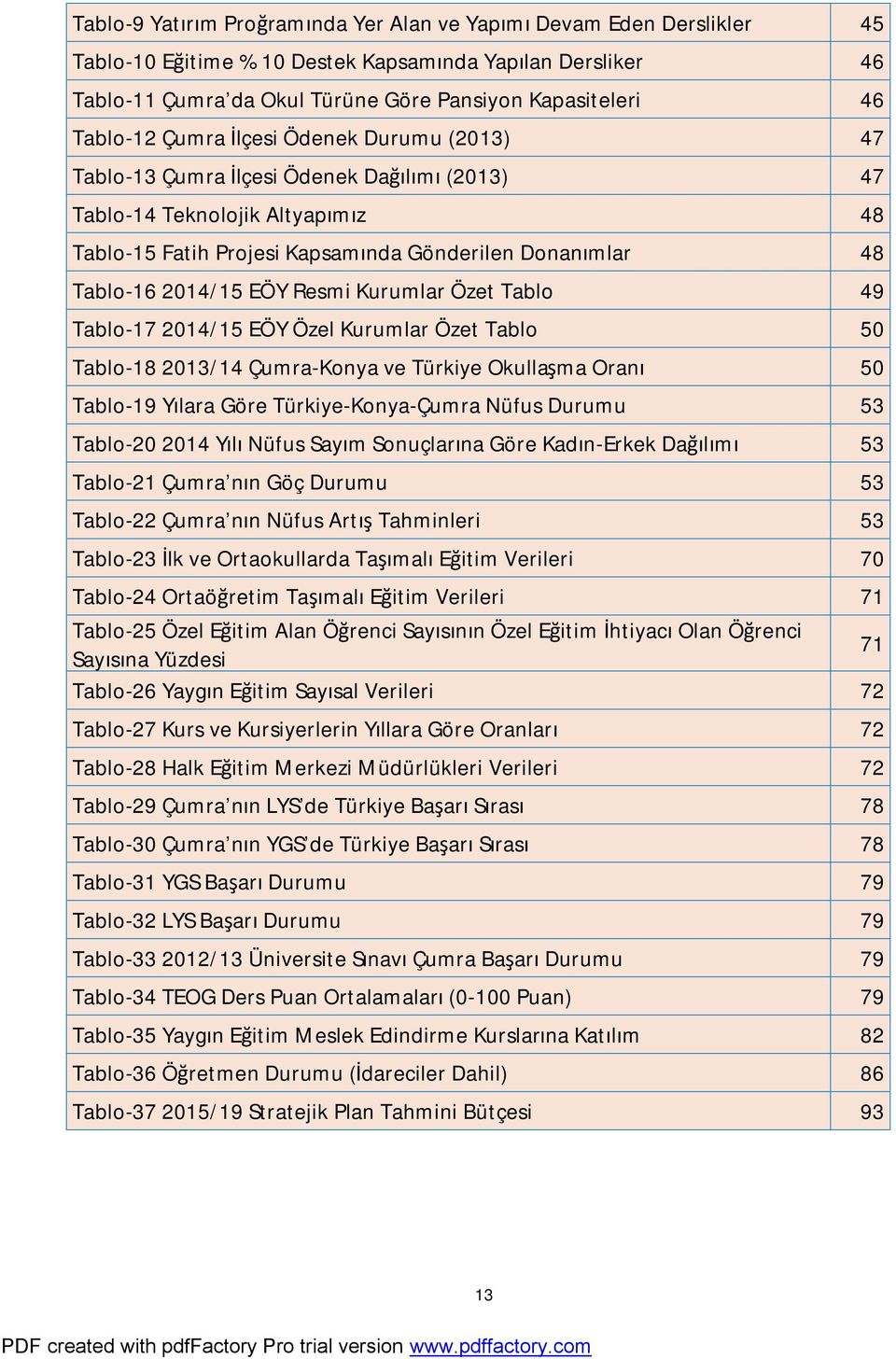 2014/15 EÖY Resmi Kurumlar Özet Tablo 49 Tablo-17 2014/15 EÖY Özel Kurumlar Özet Tablo 50 Tablo-18 2013/14 Çumra-Konya ve Türkiye Okullaşma Oranı 50 Tablo-19 Yılara Göre Türkiye-Konya-Çumra Nüfus