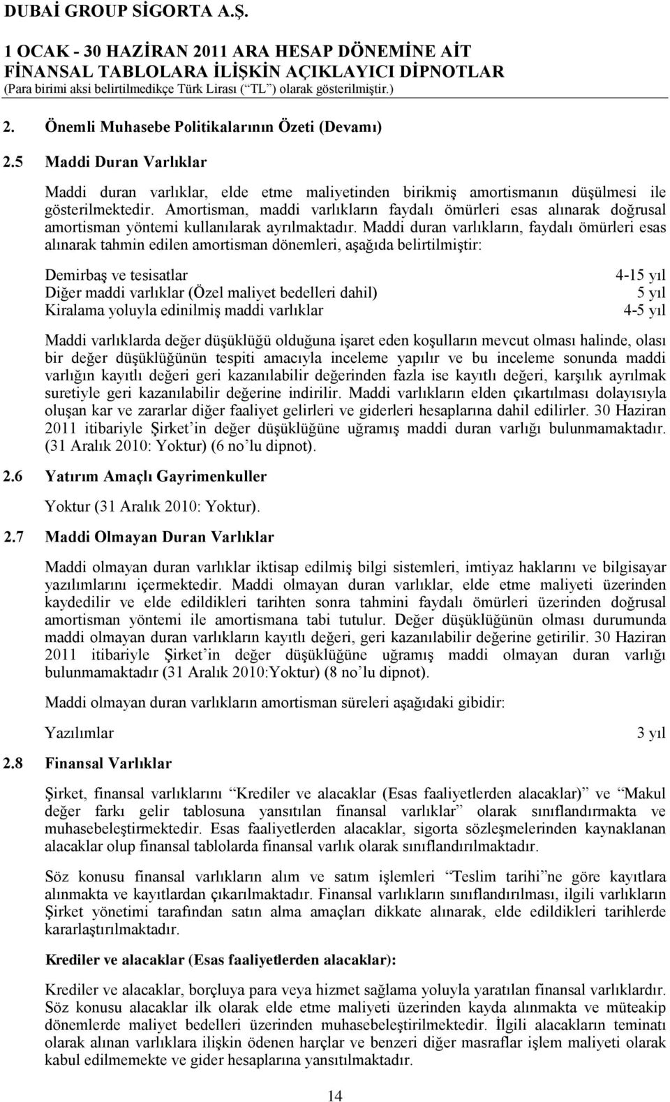 Maddi duran varlıkların, faydalı ömürleri esas alınarak tahmin edilen amortisman dönemleri, aşağıda belirtilmiştir: Demirbaş ve tesisatlar Diğer maddi varlıklar (Özel maliyet bedelleri dahil)