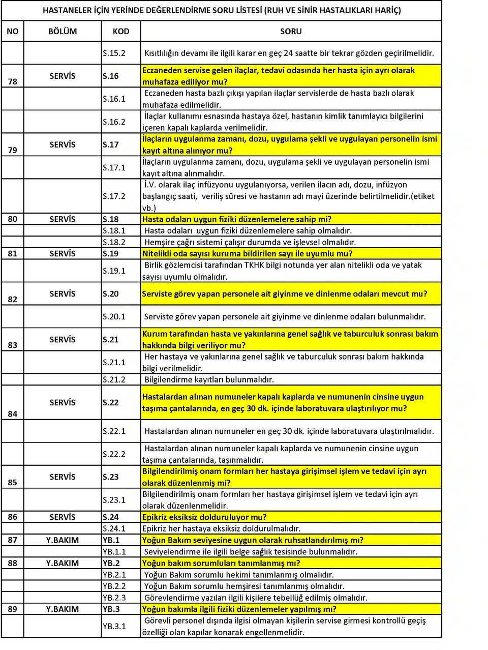 S.16.2 İlaçlar kullanımı esnasında hastaya özel, hastanın kimlik tanımlayıcı bilgilerini içeren kapalı kaplarda verilmelidir.