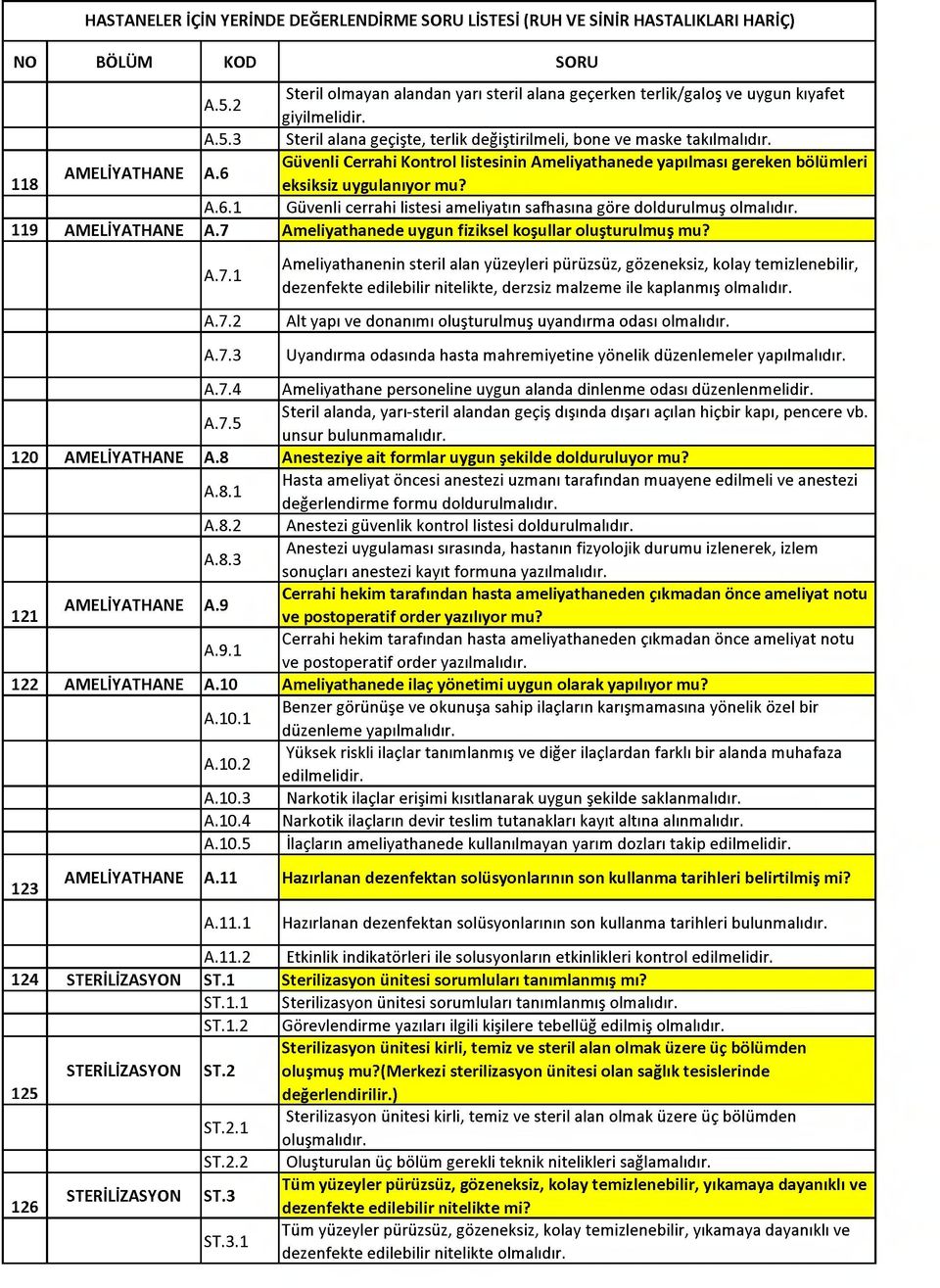 7 Ameliyathanede uygun fiziksel koşullar oluşturulmuş mu? A.7.1 A.7.2 A.7.3 Ameliyathanenin steril alan yüzeyleri pürüzsüz, gözeneksiz, kolay temizlenebilir, dezenfekte edilebilir nitelikte, derzsiz