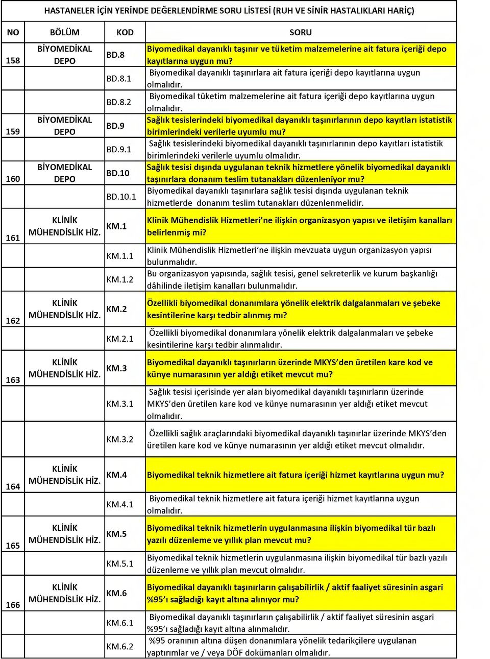 Biyomedikal dayanıklı taşınırlara ait fatura içeriği depo kayıtlarına uygun Biyomedikal tüketim malzemelerine ait fatura içeriği depo kayıtlarına uygun Sağlık tesislerindeki biyomedikal dayanıklı