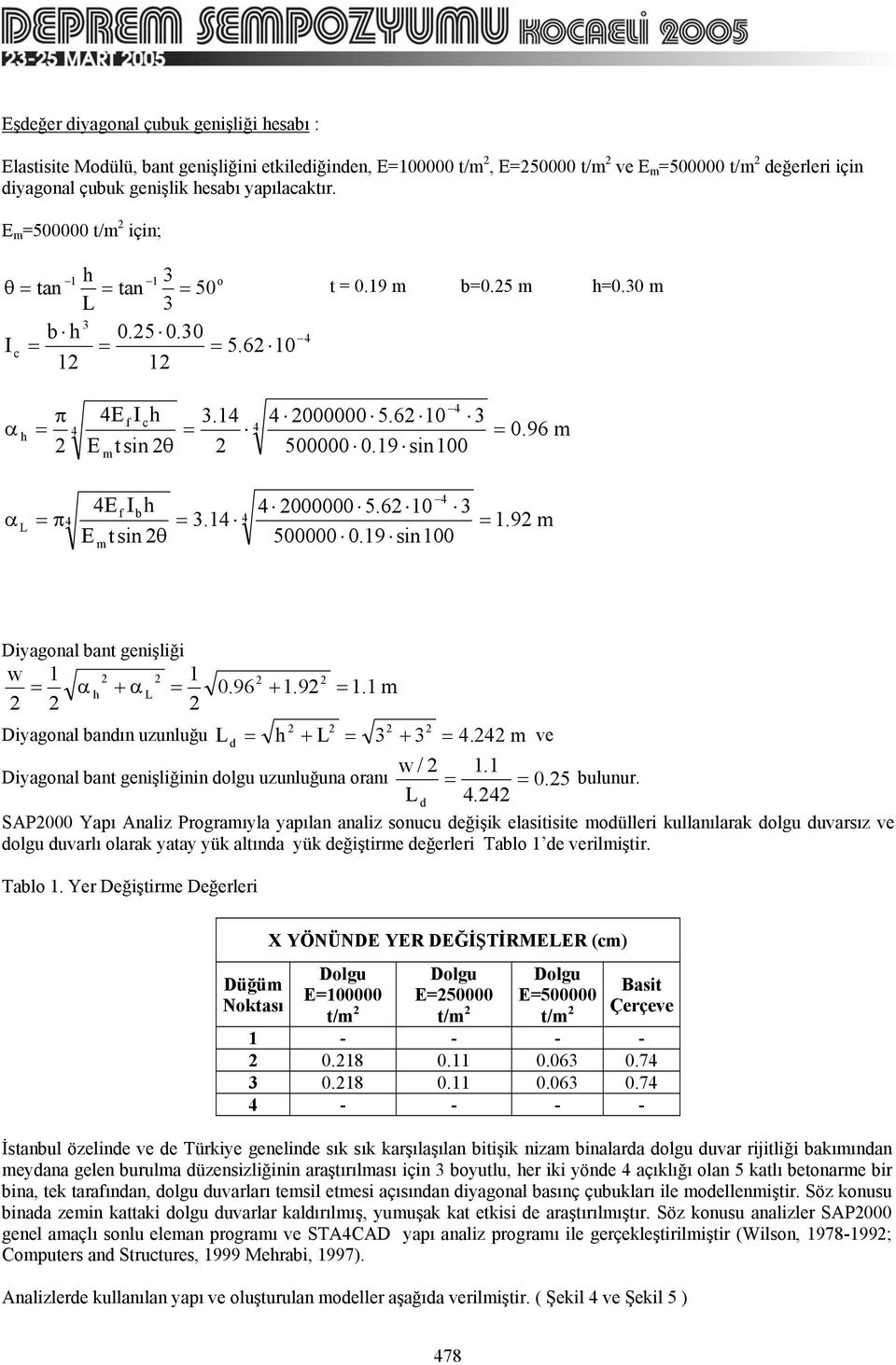 96 m 4 f b 4 000000 5.6 10 3 3.14 4 = π4 = = 1.9 m E t sin θ 500000 0.19 sin100 m Diyagonal bant genişliği w 1 1 = + = 0.96 + 1.9 = 1.1 m Diyagonal bandın uzunluğu d = + = 3 + 3 = 4.4 m ve w / 1.