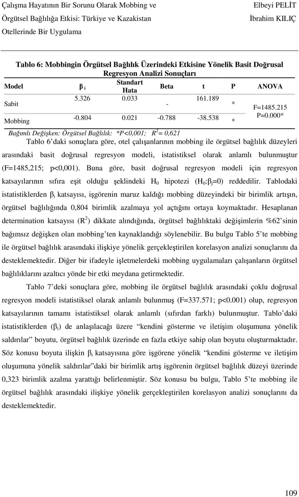 538 * Bağımlı Değişken: Örgütsel Bağlılık: *P<0,001; R 2 = 0,621 Tablo 6 daki sonuçlara göre, otel çalışanlarının mobbing ile örgütsel bağlılık düzeyleri arasındaki basit doğrusal regresyon modeli,