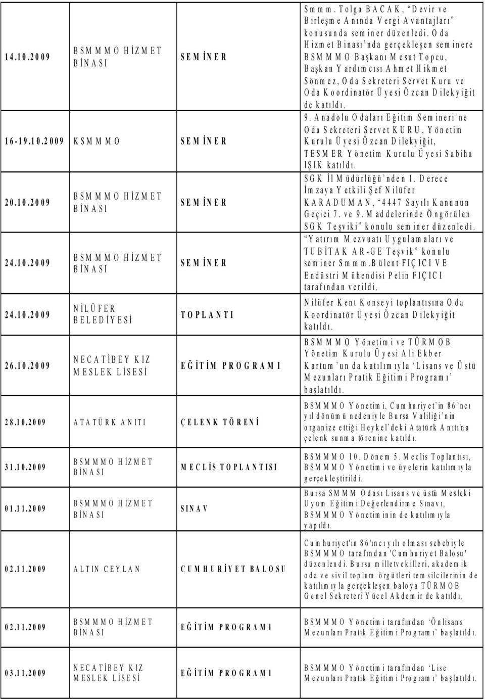 O da H izm et B inası nda gerçekleşen sem in ere B S M M M O B a şk a n ı M e su t T opcu, B aşk an Y ardım cısı A hm et H ikm et Sönm ez, O d a S ekreteri Servet K uru ve O da K oordinatör Ü yesi Ö