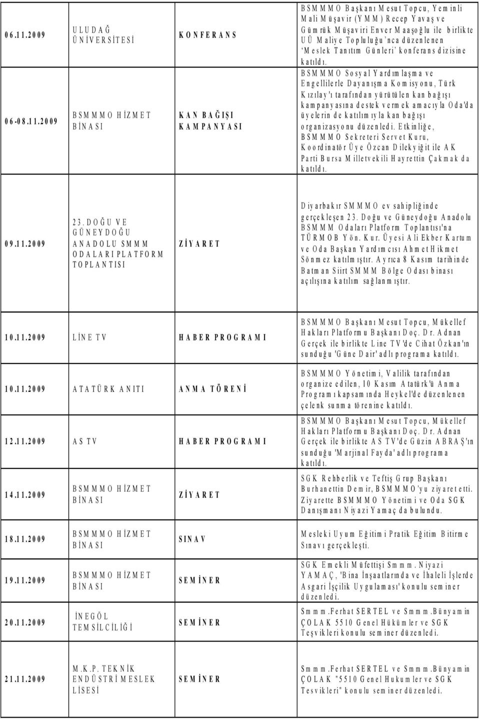 2009 ULUDAĞ ÜNİVERSİTESİ KONFERANS KAN BAĞIŞI KAMPANYASI BSM M M O Başkanı M esut Topcu, Yem inli M ali M ü şav ir (Y M M ) R ecep Y av aş v e Güm rük M üşaviri Enver M aaşoğlu ile birlikte UÜ M