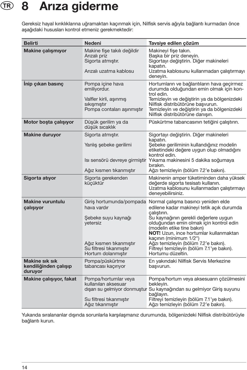 Arızalı uzatma kablosu Uzatma kablosunu kullanmadan çalıştırmayı deneyin. İnip çıkan basınç Pompa içine hava Hortumların ve bağlantıların hava geçirmez emiliyordur.