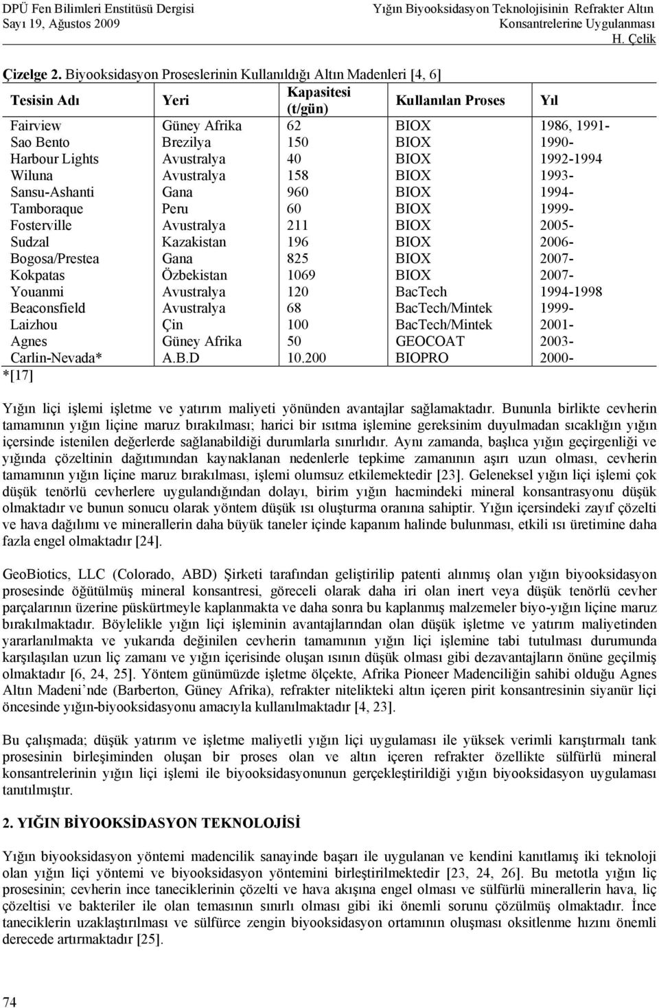 Wiluna Avustralya 158 Sansu-Ashanti Gana 960 Tamboraque Peru 60 Fosterville Avustralya 211 Sudzal Kazakistan 196 Bogosa/Prestea Gana 825 Kokpatas Özbekistan 1069 Youanmi Avustralya 120 BacTech