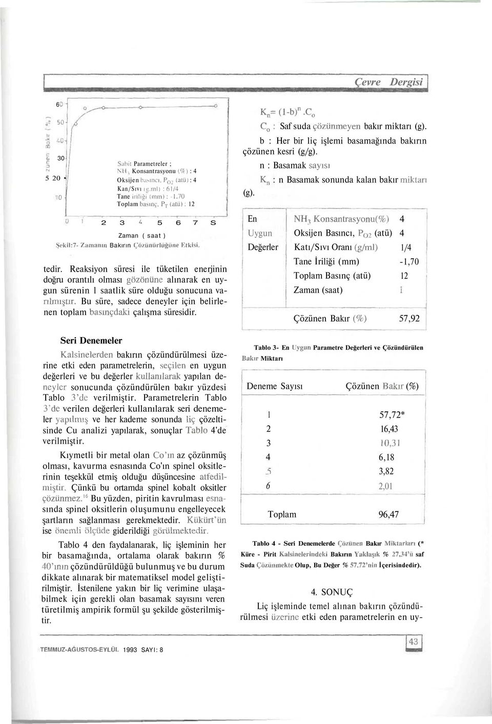 - /amanın Bakırın Ço/.ünürlüğüne Ktkisi. En Uygun Değerler NH-, Konsantrasyonu(%) Oksijen Basıncı, P O2 (atü) Katı/Sıvı Oranı (g/ml) 4 4 1/4 tedir.