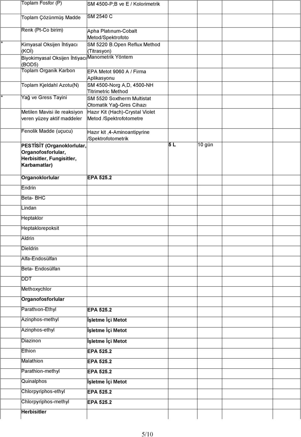 Titrimetric Method * Yağ ve Gress Tayini SM 5520 Soxtherm Multistat Otomatik Yağ-Gres Cihazı Metilen Mavisi ile reaksiyon veren yüzey aktif maddeler Hazır Kit (Hach)-Crystal Violet Metod