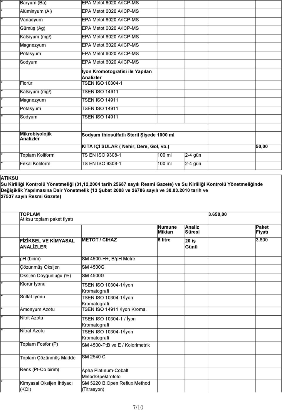 ) 50,00 * Toplam Koliform TS EN ISO 9308-1 100 ml 2-4 gün * Fekal Koliform TS EN ISO 9308-1 100 ml 2-4 gün ATIKSU Su Kirliliği Kontrolü Yönetmeliği (31,12,2004 tarih 25687 sayılı Resmi Gazete) ve Su