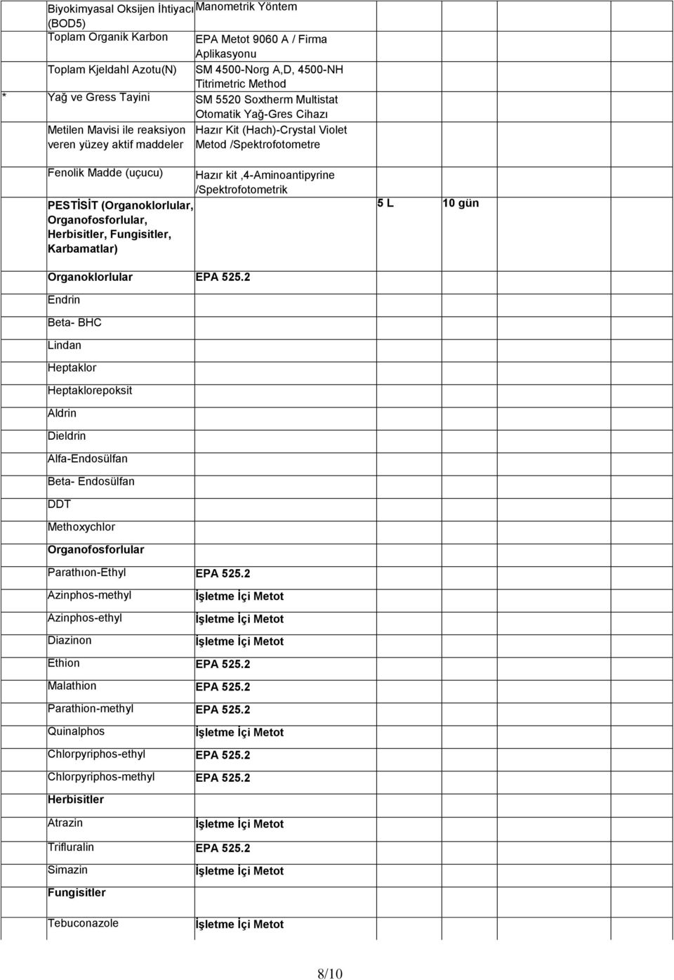 kit,4-aminoantipyrine /Spektrofotometrik PESTĠSĠT (Organoklorlular, Organofosforlular, Herbisitler, Fungisitler, Karbamatlar) 5 L 10 gün Organoklorlular EPA 525.