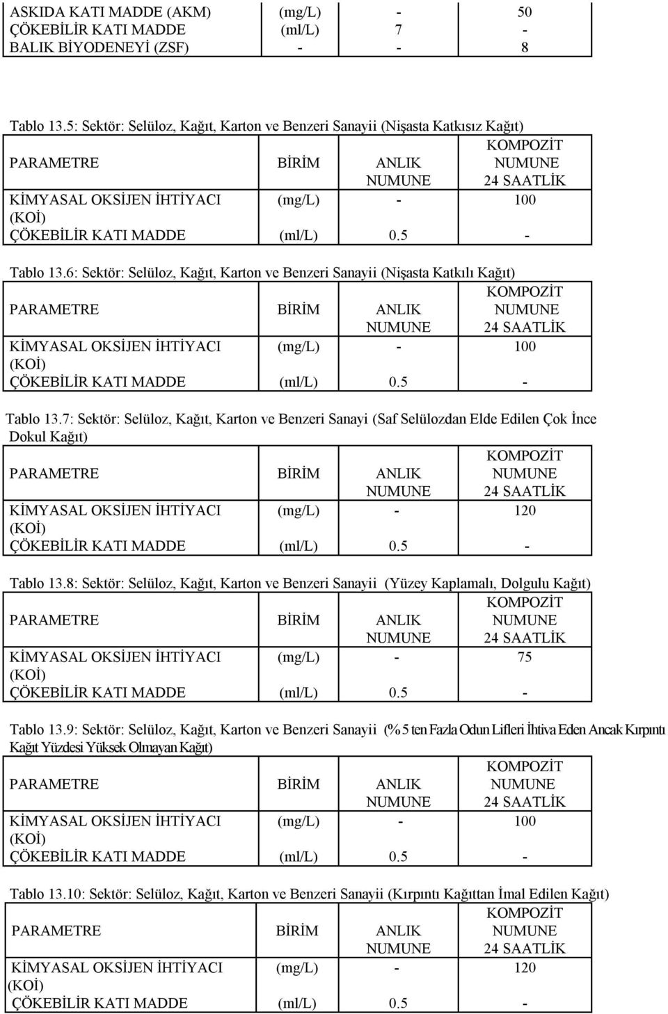 6: Sektör: Selüloz, Kağıt, Karton ve Benzeri Sanayii (Nişasta Katkılı Kağıt) ANLIK KİMYASAL OKSİJEN İHTİYACI - 100 ÇÖKEBİLİR KATI MADDE (ml/l) 0.5 - Tablo 13.