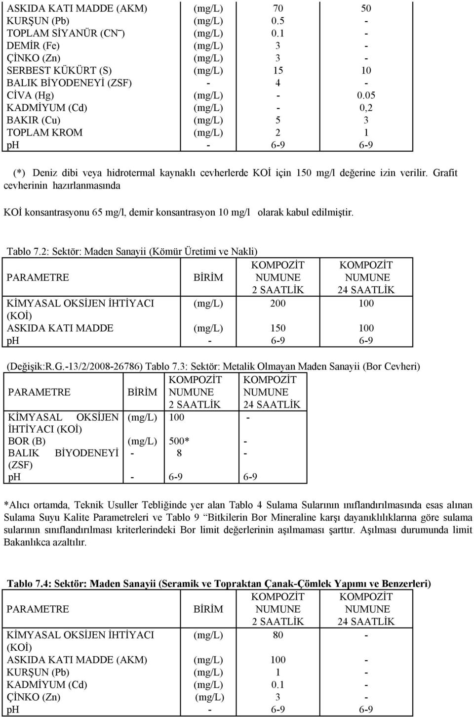 Grafit cevherinin hazırlanmasında KOİ konsantrasyonu 65 mg/l, demir konsantrasyon 10 mg/l olarak kabul edilmiştir. Tablo 7.