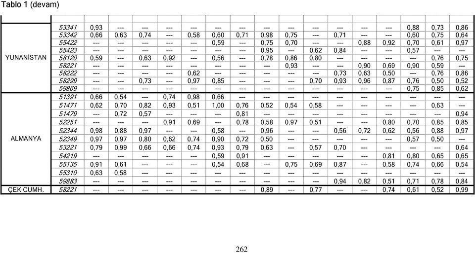 --- --- 0,76 0,75 58221 --- --- --- --- --- --- --- --- 0,93 --- --- 0,90 0,69 0,90 0,59 --- 58222 --- --- --- --- 0,62 --- --- --- --- --- 0,73 0,63 0,50 --- 0,76 0,86 58299 --- --- 0,73 --- 0,97