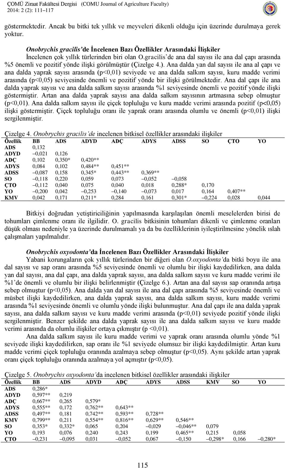 gracilis de ana dal sayısı ile ana dal çapı arasında %5 önemli ve pozitif yönde ilişki görülmüştür (Çizelge 4.).