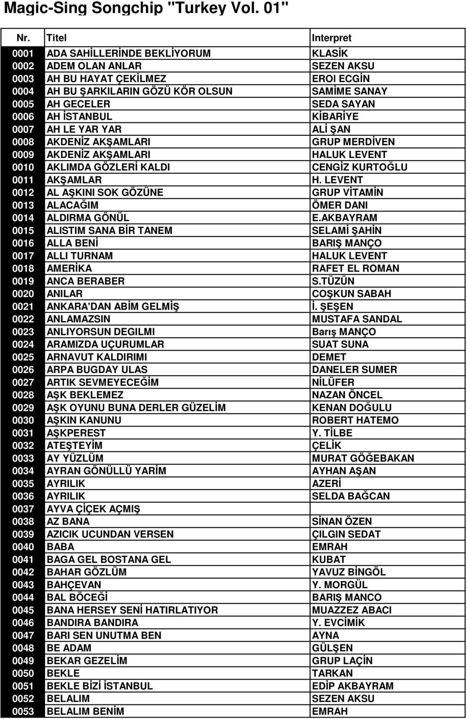 SAYAN 0006 AH ĐSTANBUL KĐBARĐYE 0007 AH LE YAR YAR ALĐ ŞAN 0008 AKDENĐZ AKŞAMLARI GRUP MERDĐVEN 0009 AKDENĐZ AKŞAMLARI HALUK LEVENT 0010 AKLIMDA GÖZLERĐ KALDI CENGĐZ KURTOĞLU 0011 AKŞAMLAR H.