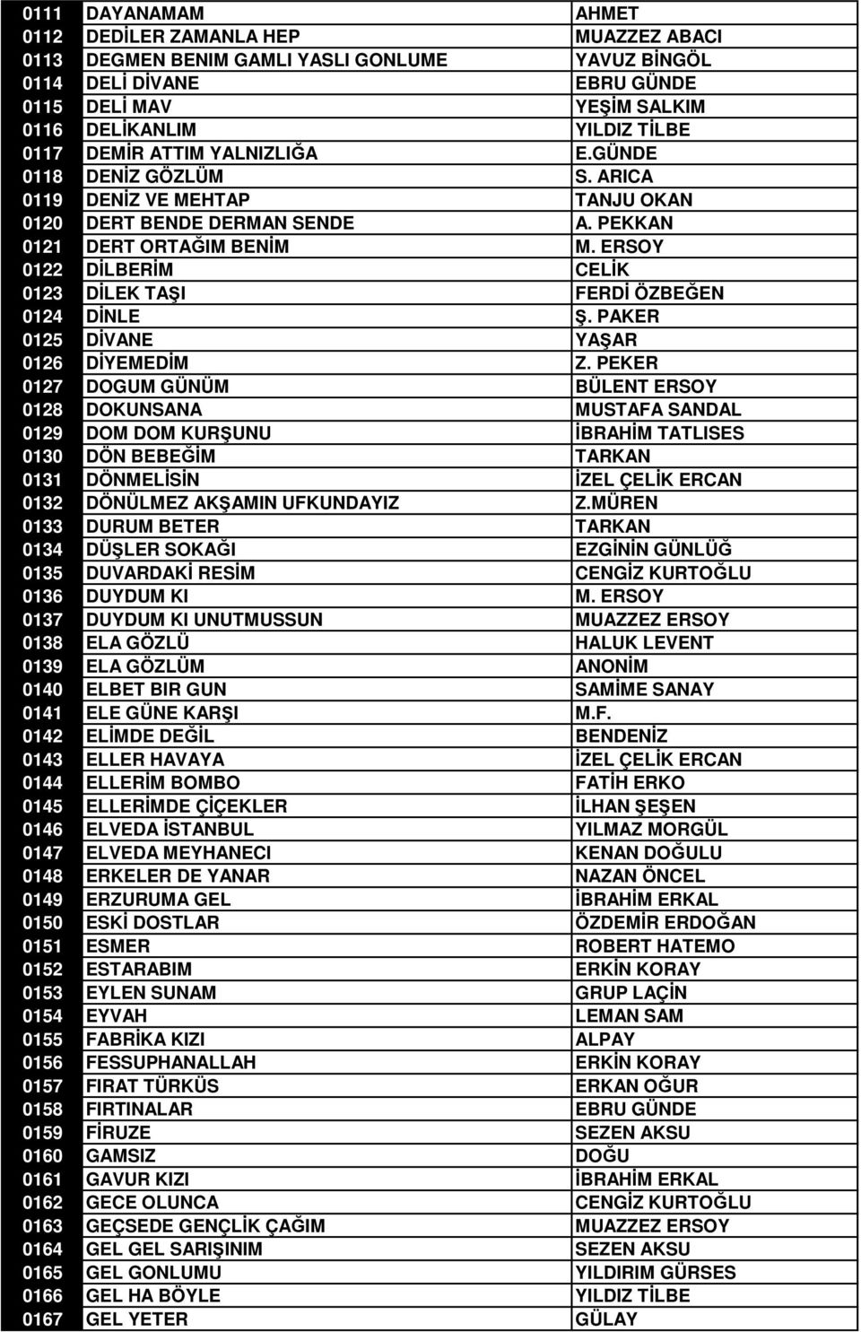 ERSOY 0122 DĐLBERĐM CELĐK 0123 DĐLEK TAŞI FERDĐ ÖZBEĞEN 0124 DĐNLE Ş. PAKER 0125 DĐVANE YAŞAR 0126 DĐYEMEDĐM Z.