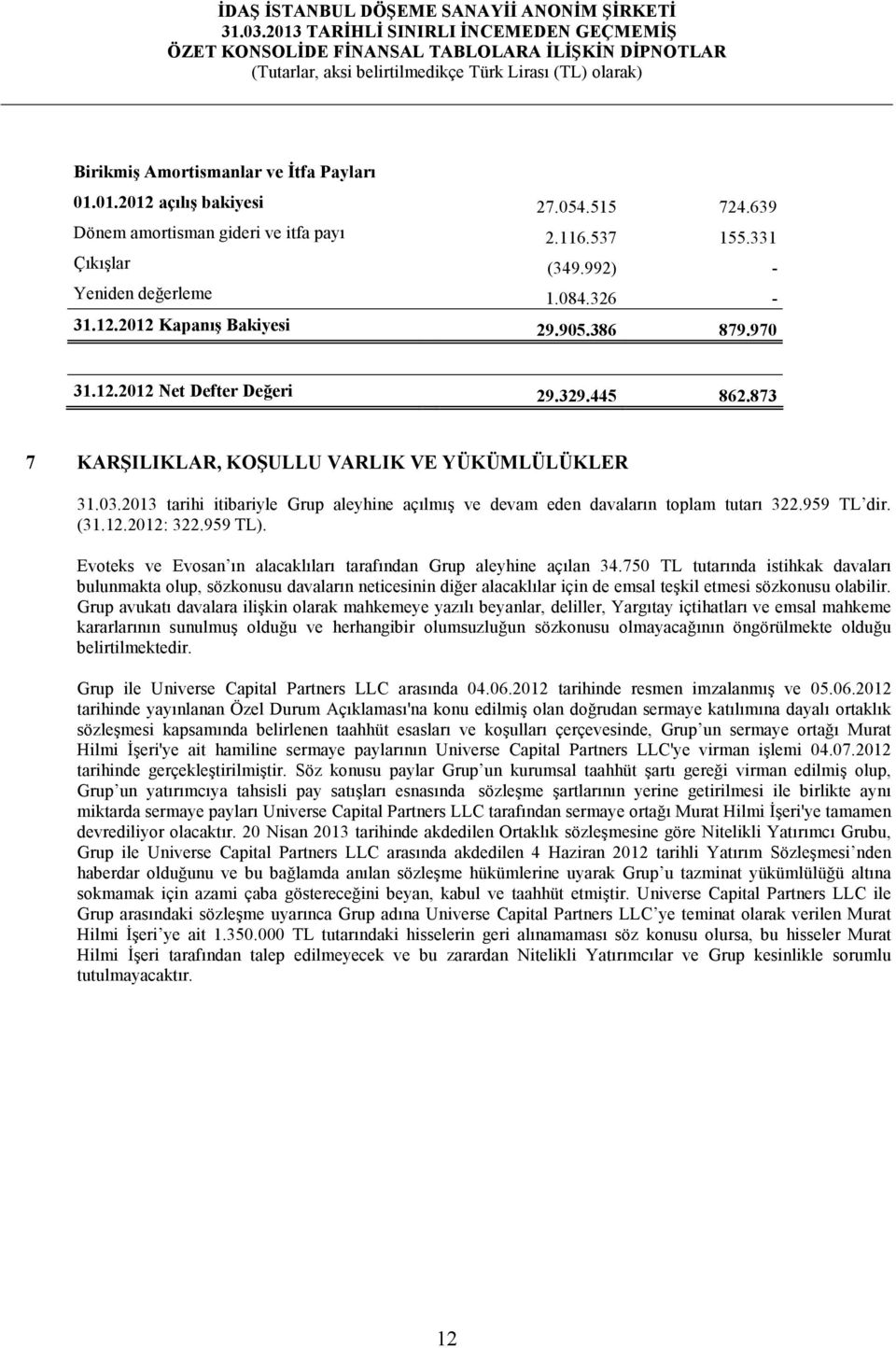 2013 tarihi itibariyle Grup aleyhine açılmış ve devam eden davaların toplam tutarı 322.959 TL dir. (31.12.2012: 322.959 TL). Evoteks ve Evosan ın alacaklıları tarafından Grup aleyhine açılan 34.