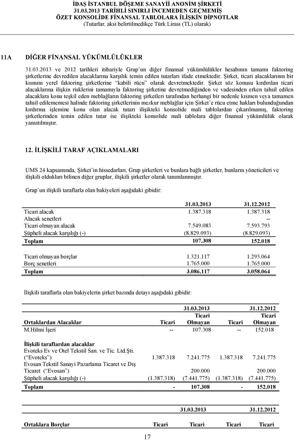 Şirket, ticari alacaklarının bir kısmını yerel faktoring şirketlerine kabili rücu olarak devretmektedir.