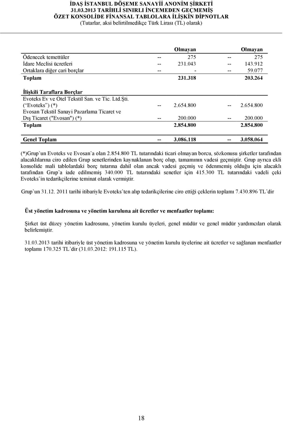 000 -- 200.000 Toplam 2.854.800 2.854.800 Genel Toplam -- 3.086.118 -- 3.058.064 (*)Grup un Evoteks ve Evosan a olan 2.854.800 TL tutarındaki ticari olmayan borcu, sözkonusu şirketler tarafından alacaklılarına ciro edilen Grup senetlerinden kaynaklanan borç olup, tamamının vadesi geçmiştir.