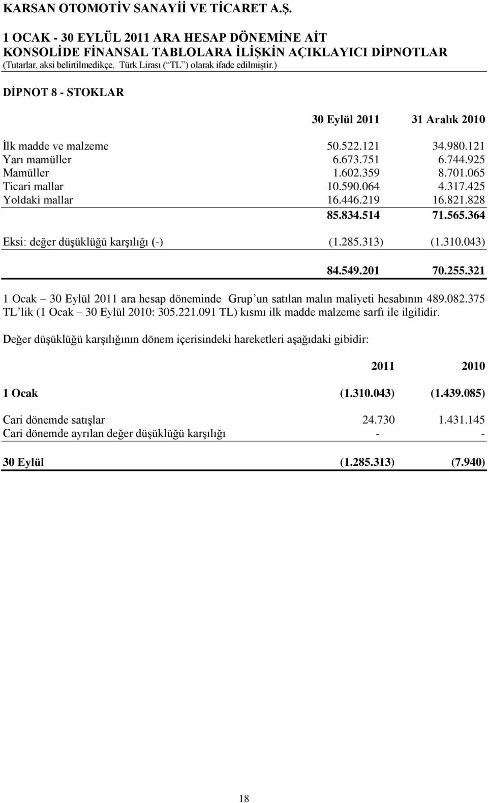 321 1 Ocak 30 Eylül 2011 ara hesap döneminde Grup un satılan malın maliyeti hesabının 489.082.375 TL lik (1 Ocak 30 Eylül 2010: 305.221.091 TL) kısmı ilk madde malzeme sarfı ile ilgilidir.