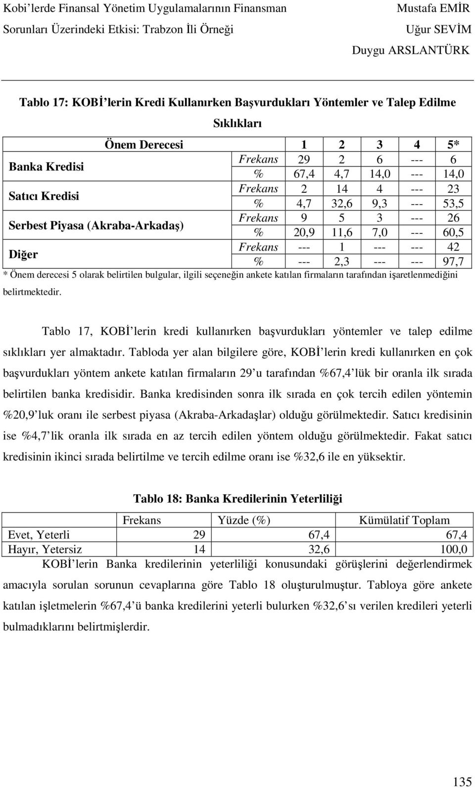 belirtilen bulgular, ilgili seçeneğin ankete katılan firmaların tarafından işaretlenmediğini belirtmektedir.