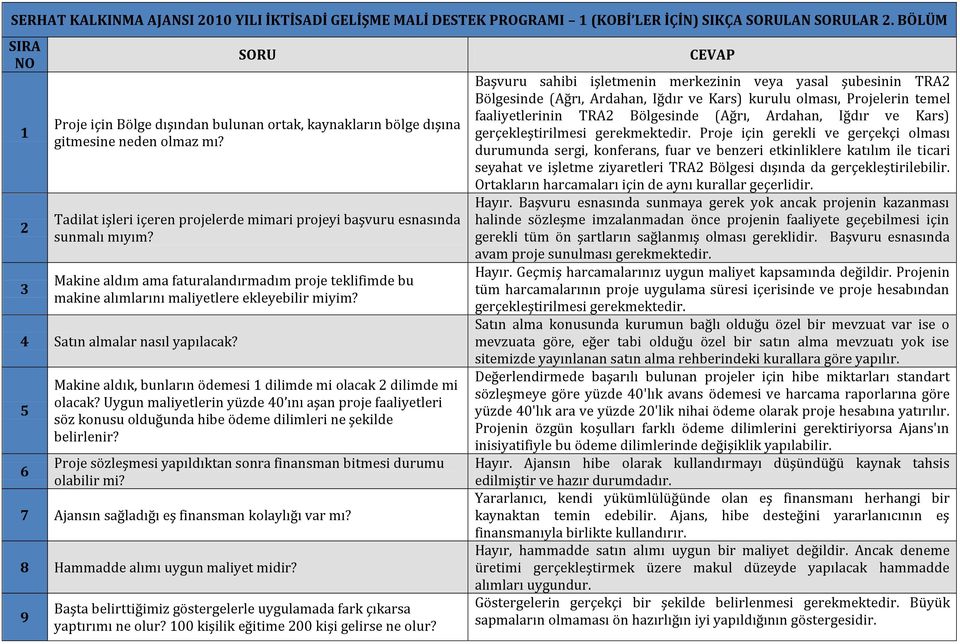 Makine aldım ama faturalandırmadım proje teklifimde bu makine alımlarını maliyetlere ekleyebilir miyim? 4 Satın almalar nasıl yapılacak?