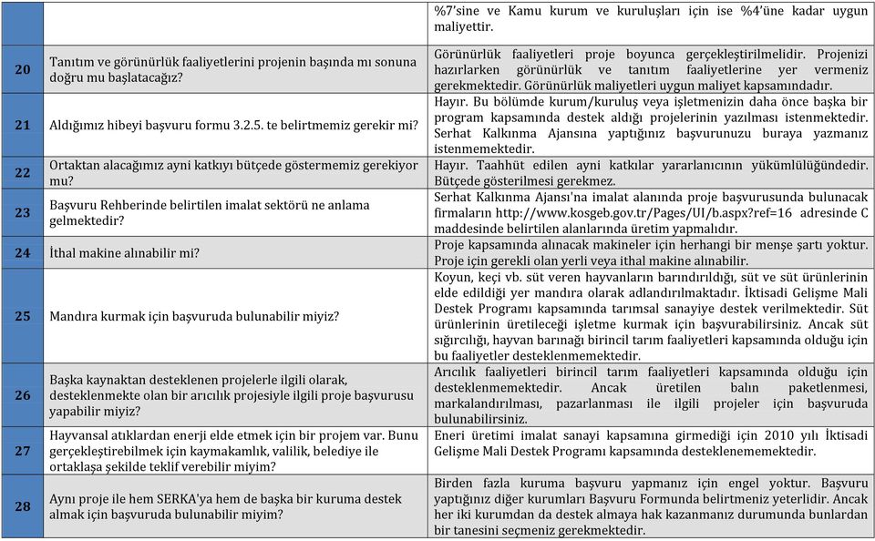 Başvuru Rehberinde belirtilen imalat sektörü ne anlama gelmektedir? 24 İthal makine alınabilir mi? 25 Mandıra kurmak için başvuruda bulunabilir miyiz?