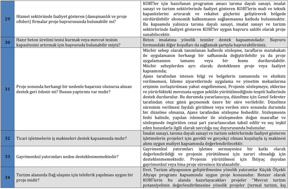 Bunun yaptırımı var mıdır? 32 Ticari işletmelerin iş makineleri destek kapsamında mıdır? 33 Gayrimenkul yatırımları neden desteklenmemektedir?