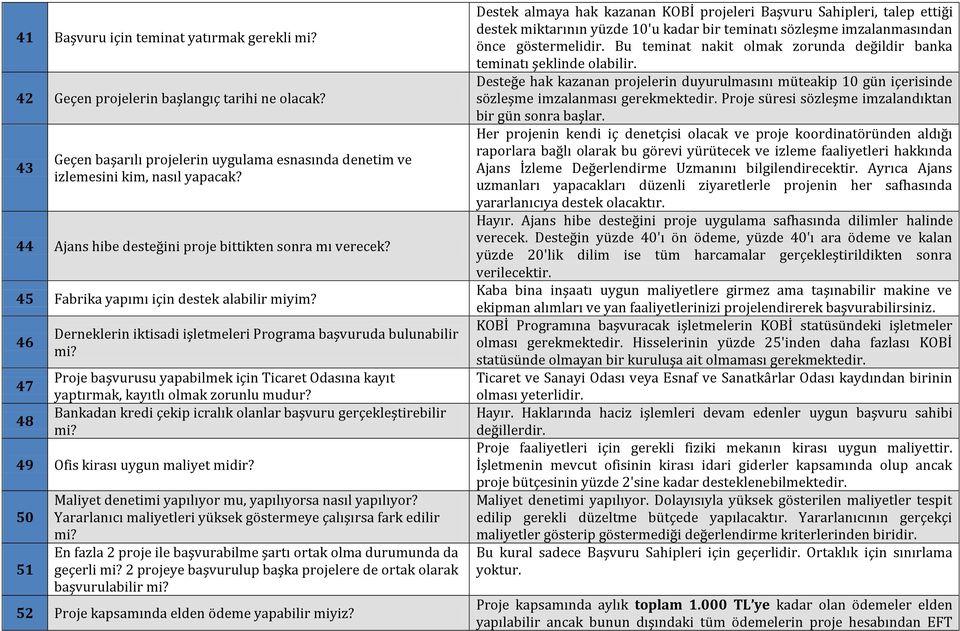 Proje başvurusu yapabilmek için Ticaret Odasına kayıt yaptırmak, kayıtlı olmak zorunlu mudur? Bankadan kredi çekip icralık olanlar başvuru gerçekleştirebilir mi? 49 Ofis kirası uygun maliyet midir?