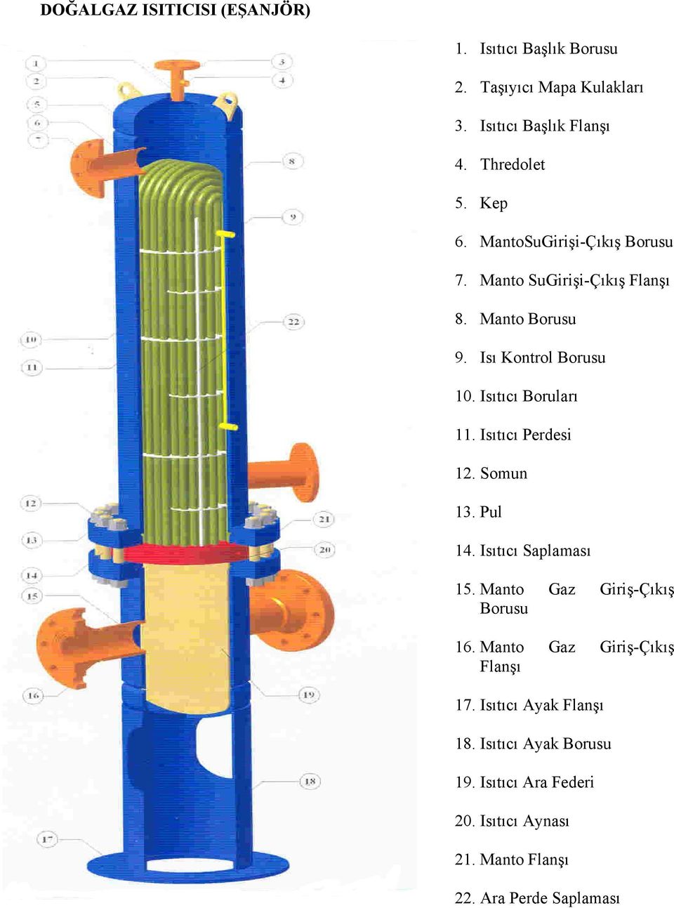 Isıtıcı Boruları 11. Isıtıcı Perdesi 12. Somun 13. Pul 14. Isıtıcı Saplaması 15. Manto Gaz Giriş-Çıkış Borusu 16.