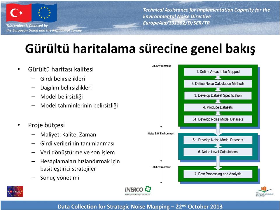 belirsizliği Proje bütçesi Maliyet, Kalite, Zaman Girdi verilerinin tanımlanması