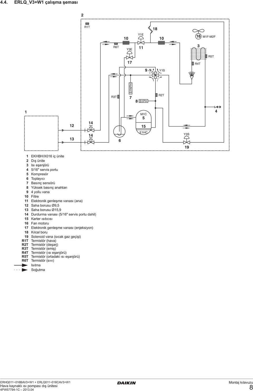 (5/6" servis portu dahil) 5 Karter ısıtıcısı 6 Fan motoru 7 Elektronik genleşme vanası (enjeksiyon) 8 Kılcal boru 9 Solenoid vana (sıcak gaz geçişi) RT Termistör (hava) RT