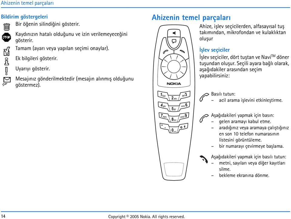 Ahizenin temel parçalarý Ahize, iþlev seçicilerden, alfasayýsal tuþ takýmýndan, mikrofondan ve kulaklýktan oluþur Ýþlev seçiciler Ýþlev seçiciler, dört tuþtan ve Navi TM döner tuþundan oluþur.