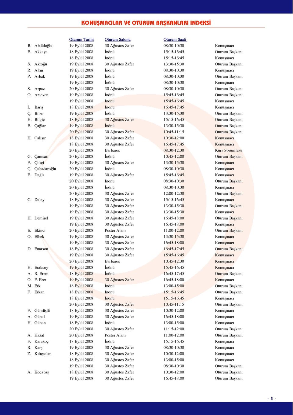 Alt n 19 Eylül 2008 nönü 08:30-10:30 Konuflmac P. Arbak 19 Eylül 2008 nönü 08:30-10:30 Oturum Baflkan 19 Eylül 2008 nönü 08:30-10:30 Konuflmac S.