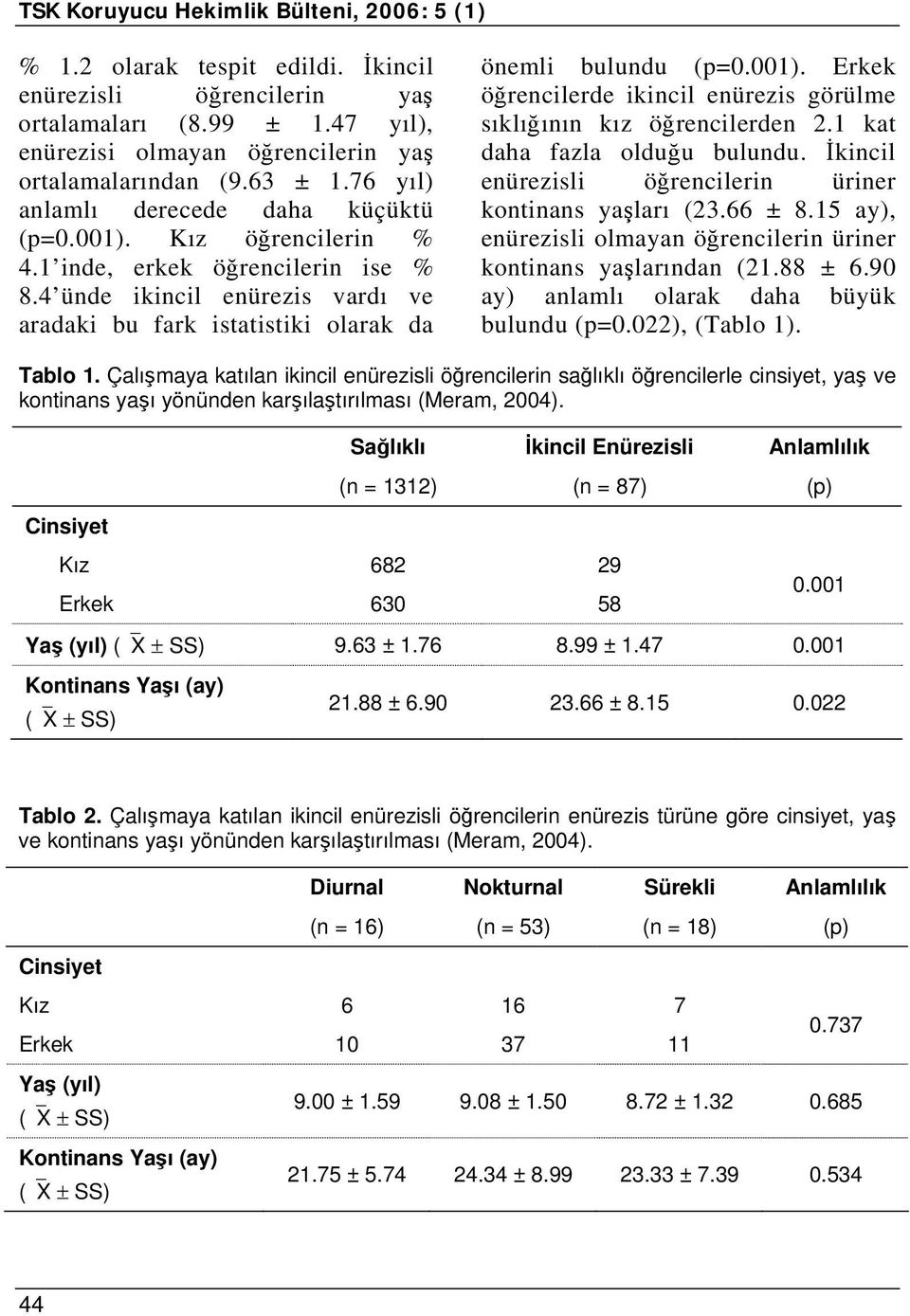 001). Erkek öğrencilerde ikincil enürezis görülme sıklığının kız öğrencilerden 2.1 kat daha fazla olduğu bulundu. İkincil enürezisli öğrencilerin üriner kontinans yaşları (23.66 ± 8.