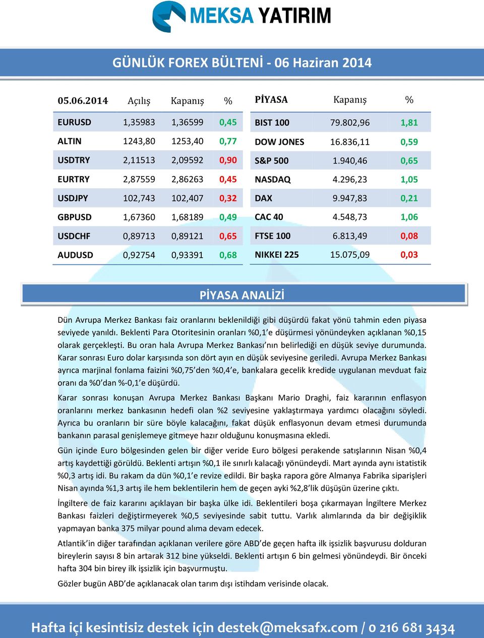 2014 Açılış Kapanış % EUR 1,35983 1,36599 0,45 ALTIN 1243,80 1253,40 0,77 TRY 2,11513 2,09592 0,90 EURTRY 2,87559 2,86263 0,45 JPY 102,743 102,407 0,32 GBP 1,67360 1,68189 0,49 CHF 0,89713 0,89121