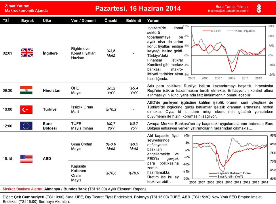 - %0,7 %-0,6 MoM %0,7 %0,5 MoM %78,6 %78,9 Merkez Bankası Alarmı! Almanya / BundesBank (TSİ 13:00) Aylık Ekonomi Raporu.