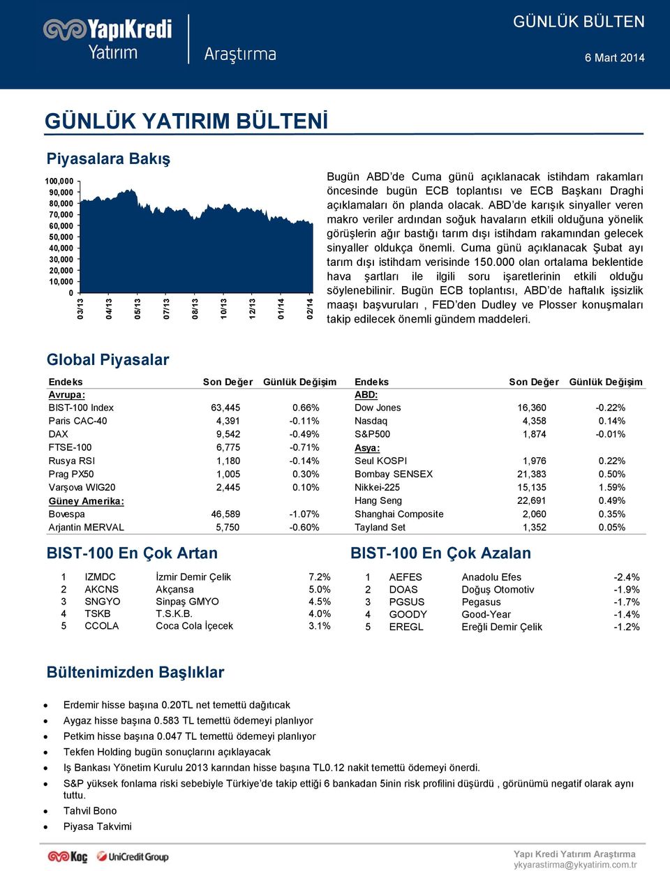 ABD de karışık sinyaller veren makro veriler ardından soğuk havaların etkili olduğuna yönelik görüşlerin ağır bastığı tarım dışı istihdam rakamından gelecek sinyaller oldukça önemli.