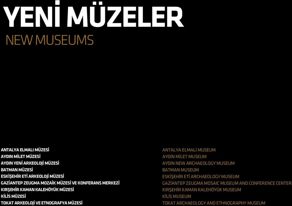 ETNOGRAFYA MÜZES ANTALYA ELMALI MUSEUM AYDIN MİLET MUSEUM AYDIN NEW ARCHAEOLOGY MUSEUM BATMAN MUSEUM ESK fieh R ET ARCHAEOLOGY